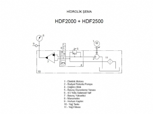 HDF Hidrolik Tork Pompası