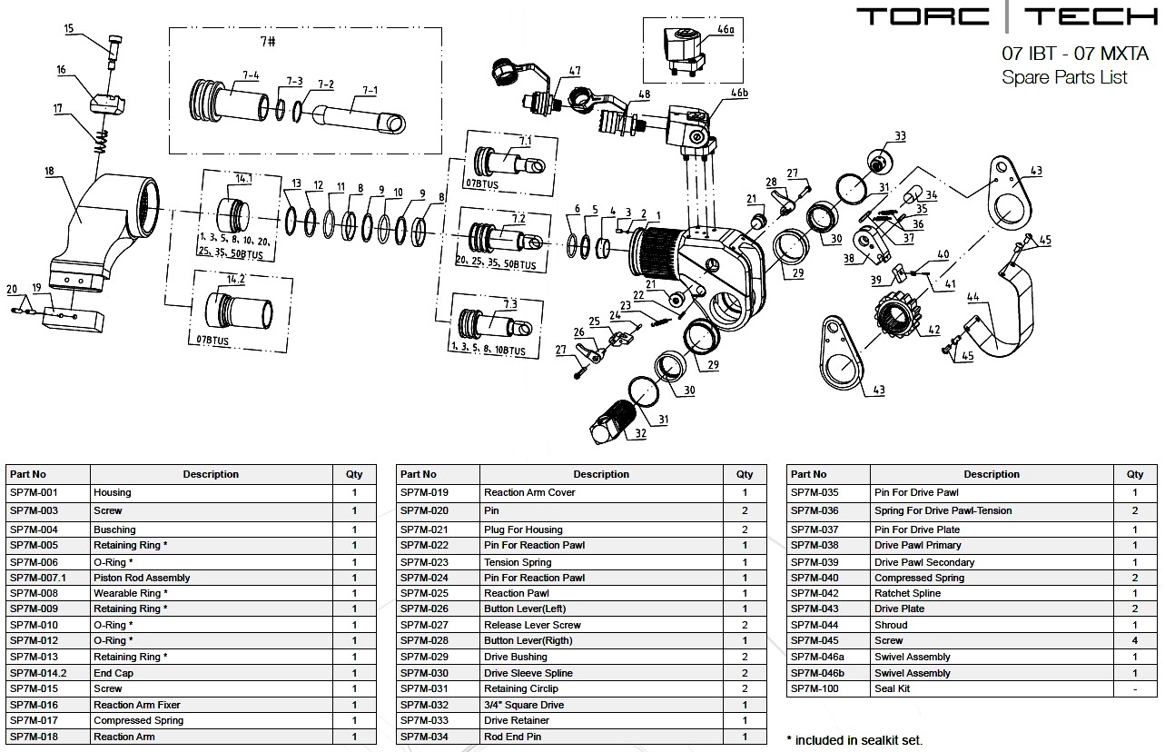 07IBT Hydraulic Torque Wrench Spare Parts List