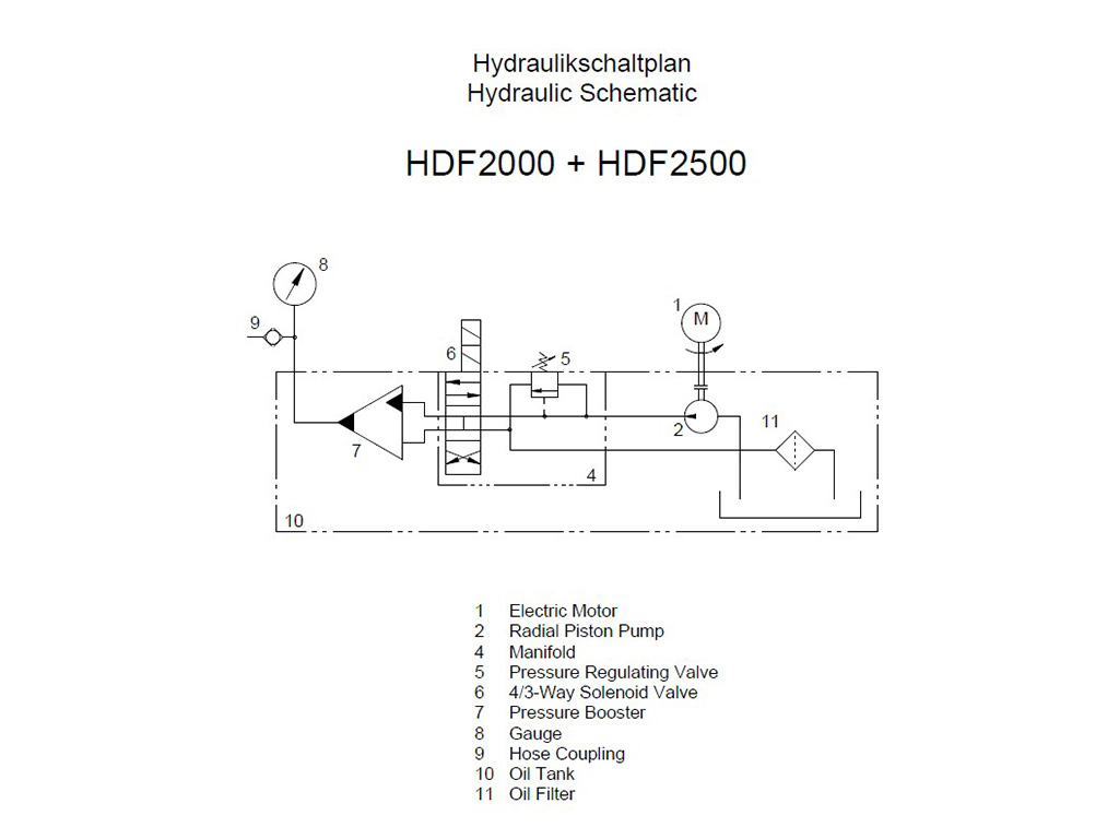 2000-2500 Bar Elektrikli Hidrolik Test Pompası - Hidrolik Şeması