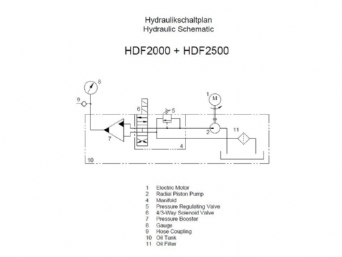 2000-2500 Bar Electric Driven Hydraulic Pump - Hydraulic Schematic
