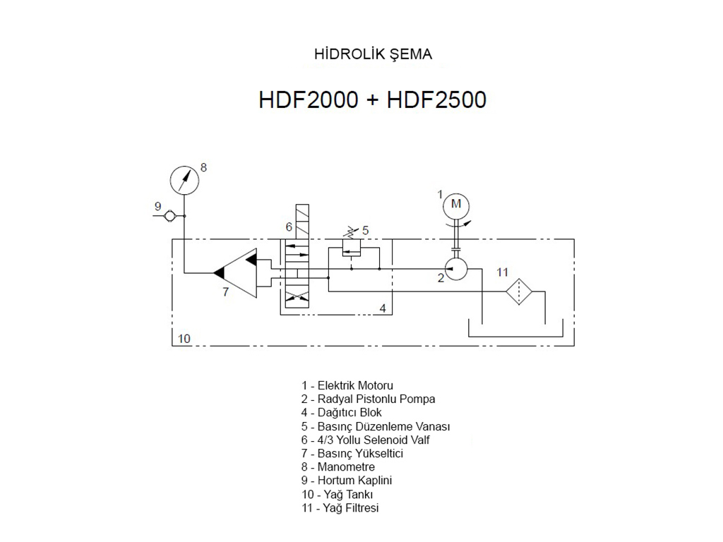 2000-2500 Bar Electric Driven Hydraulic Pump - Hydraulic Schematic