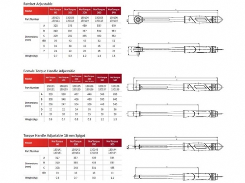 Norbar Nortorque Torque Wrenches Drawings / Dimensions